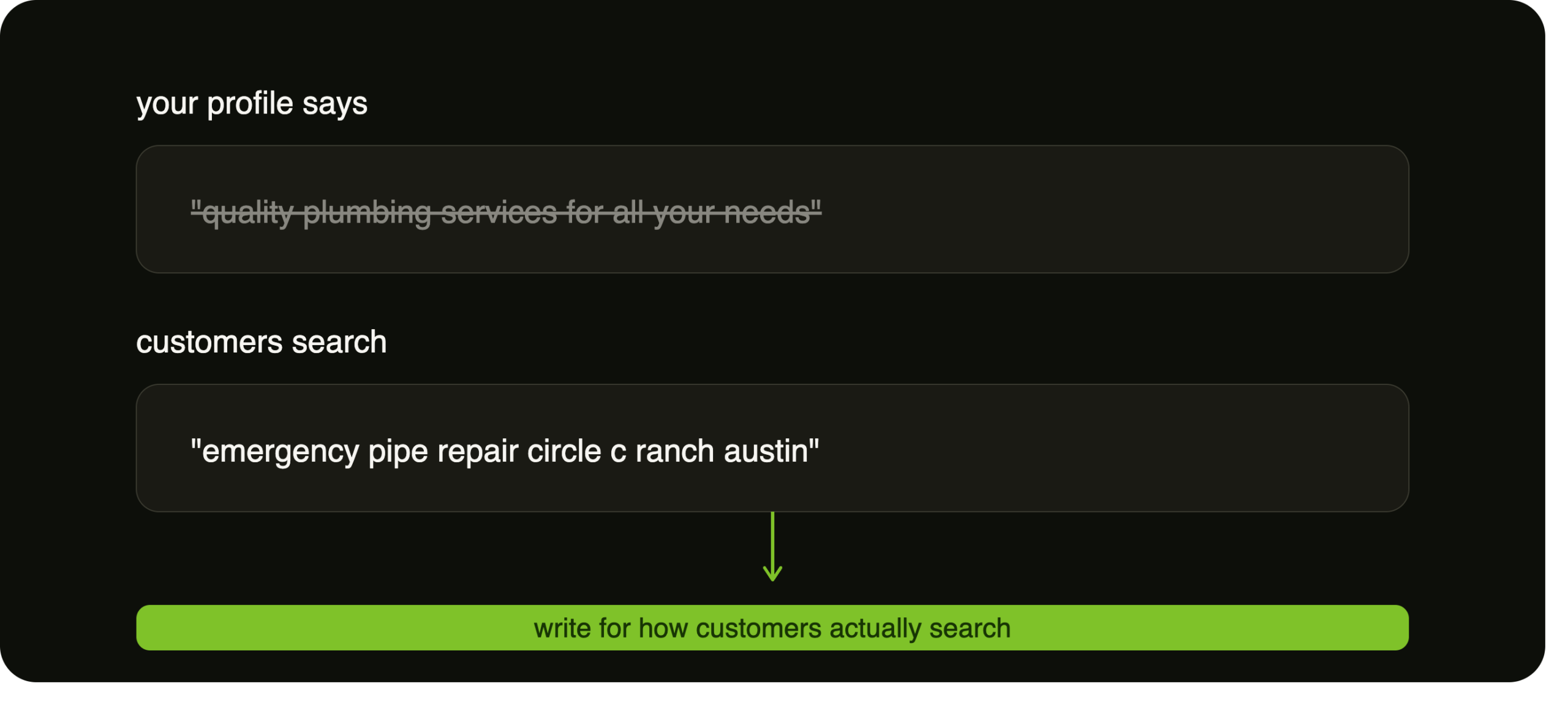 Comparison of a generic business description versus a specific search query naming a service, neighborhood, and specialty